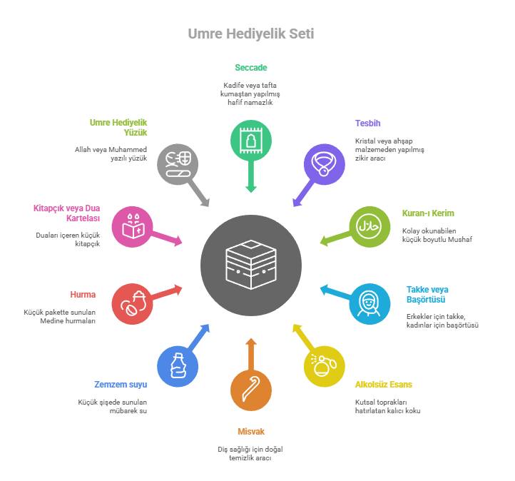 umre-hediyelik-seti.png