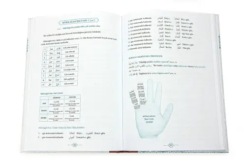 Emsile - Kuranı Kerimdeki Bütün Kelime Çözümleriyle - 3