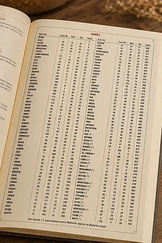 Kuranı Kerim iniş Sırasına Göre Kuranı Kerim Meali - 5