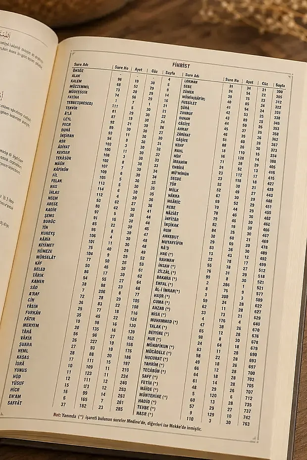 Kuranı Kerim iniş Sırasına Göre Kuranı Kerim Meali - 5