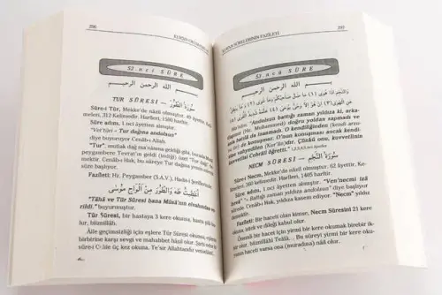 Virtue of Surahs from the Holy Language of Our Prophet - 4